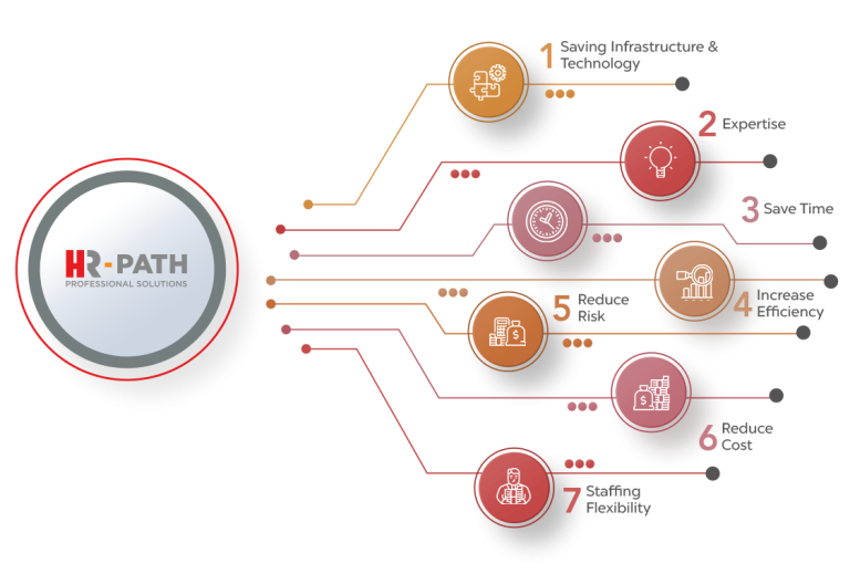 HR Path Professional Solutions HR Professional Solutions
